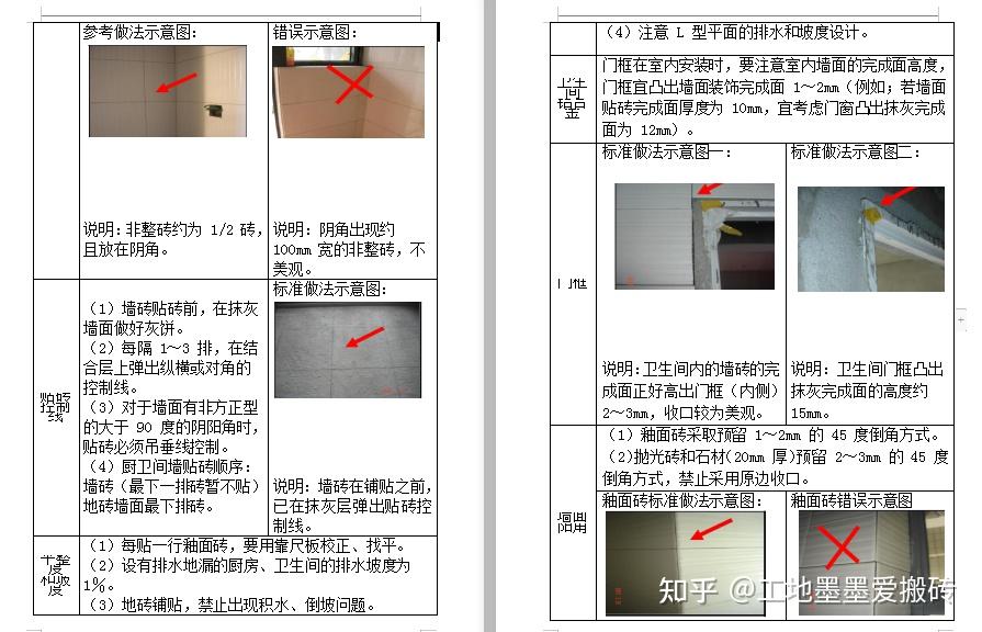 装饰装修不会做?超全装饰装修工程标准化手册,一次解决装修难题 - 知乎