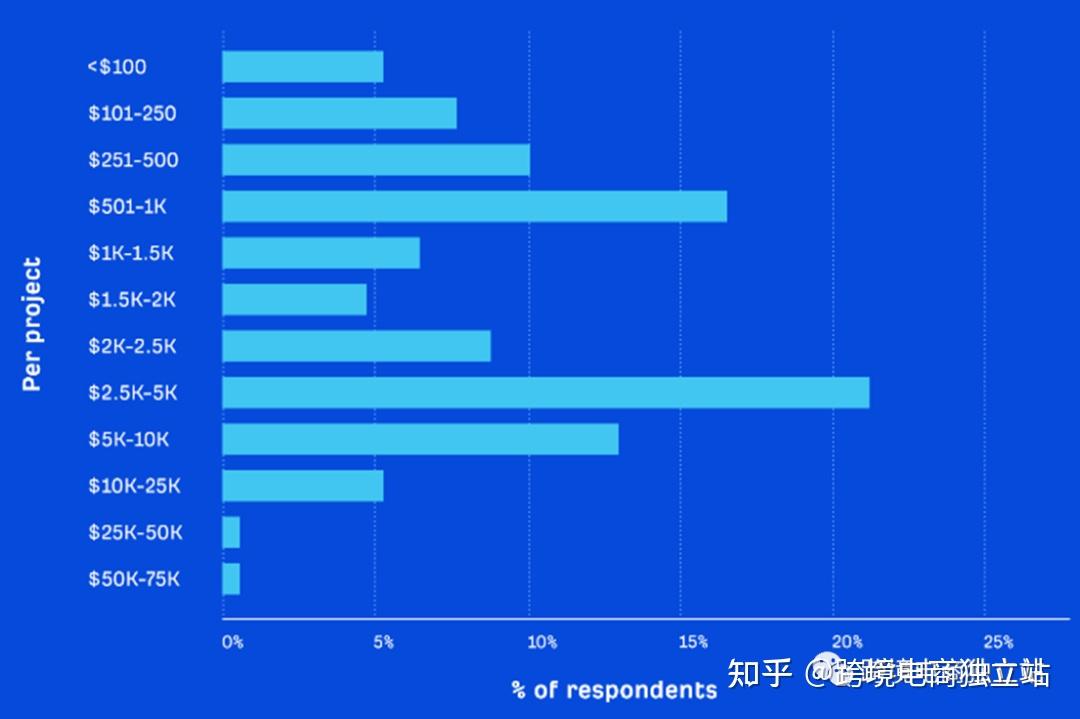 2023年百度seo目前的算法=2020百度seo最新算法
