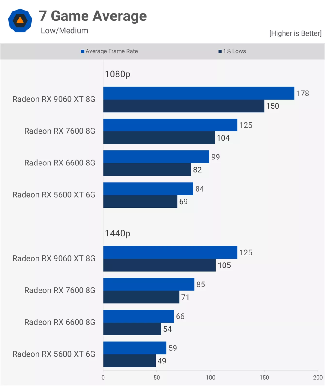 AMD Radeon显卡五年历程测试 - 知乎