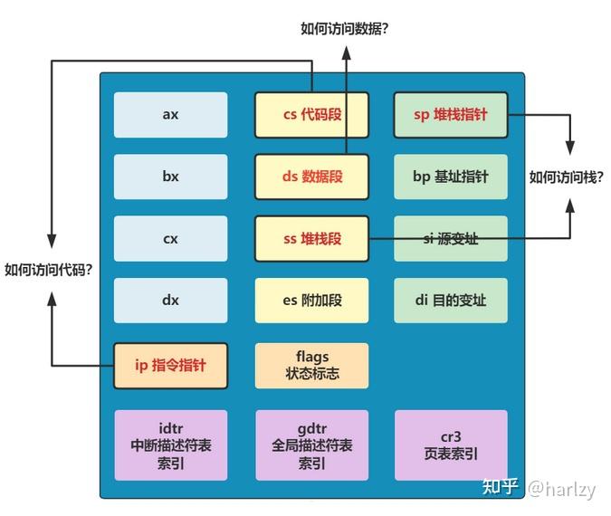 尝试硬啃Linux 0.11源码 - 知乎