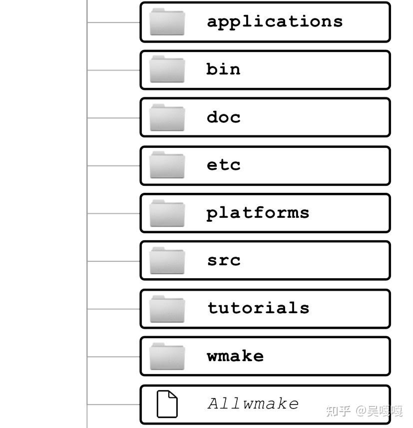 Openfoam Folder Structure OpenFOAM初学心得(二)——文件结构 - 知乎