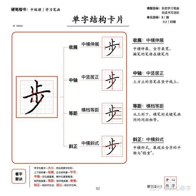 笔画详解二｜学习和理解撇、捺在不同位置、组合中的变化 - 知乎