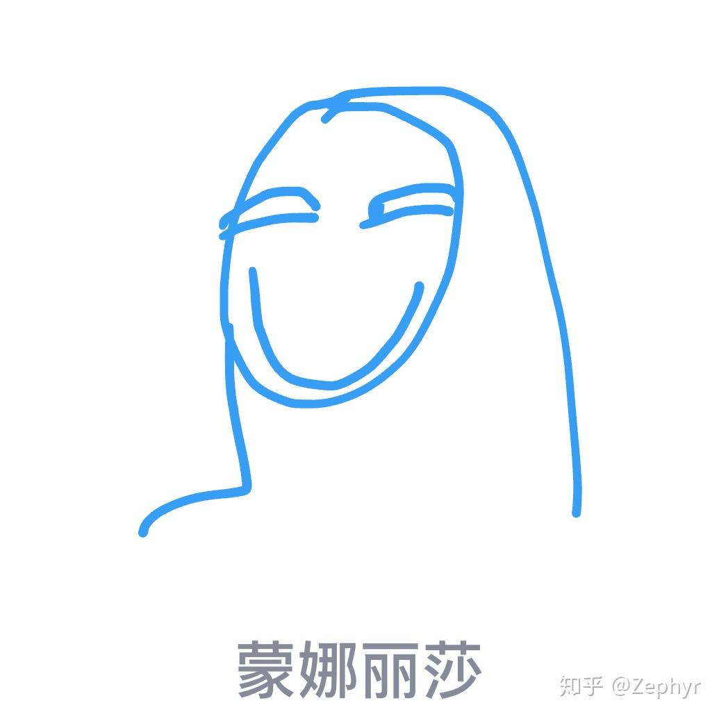 qq红包蒙娜丽莎怎么画