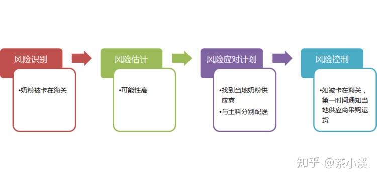 玩转职场,你还差一个项目管理思维 - 知乎