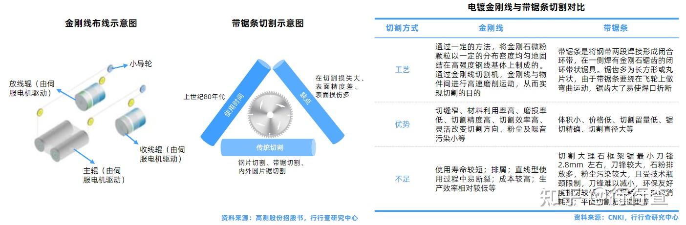 2022年中国金刚线行业研究报告 - 知乎