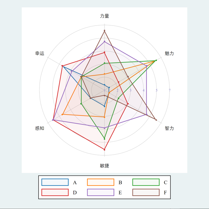 Stata spiderplot 