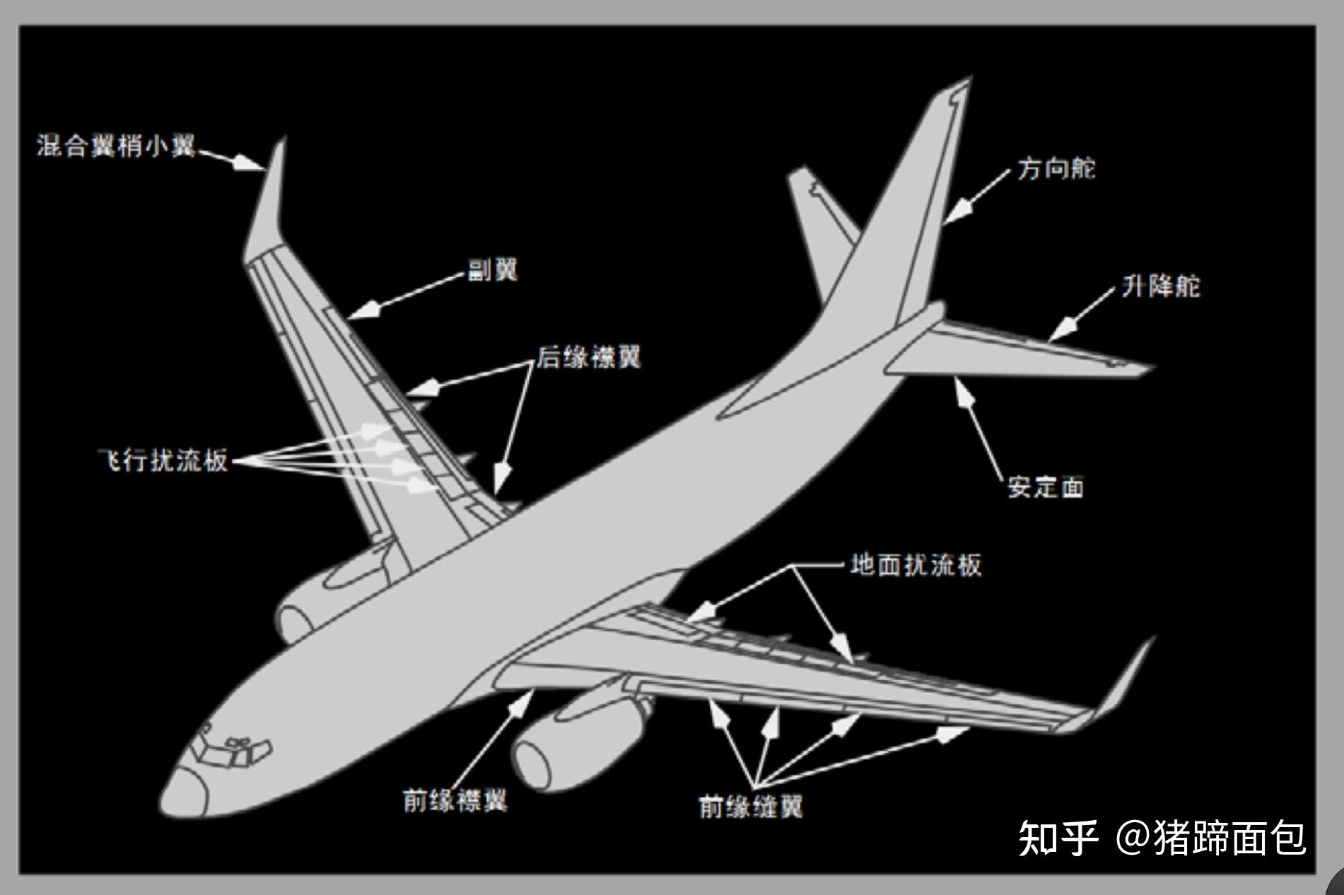 襟缝翼系统