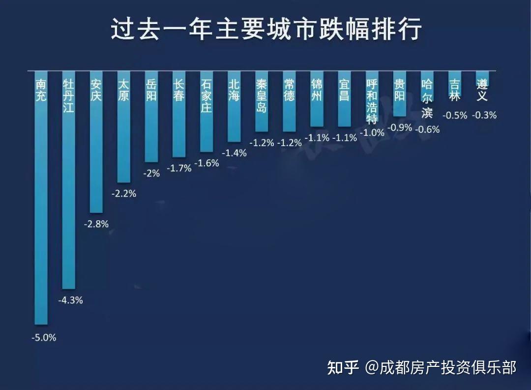 【深度】三四线城市房价上涨原因及下跌原因 - 知乎