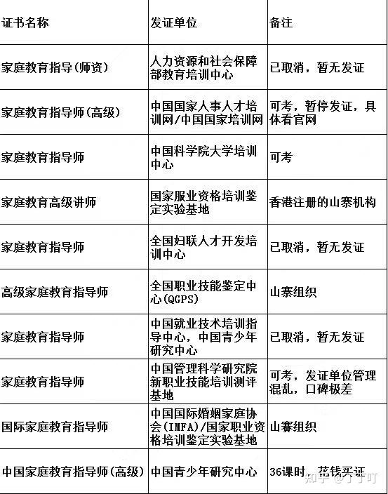 国培网家庭教育指导师图片