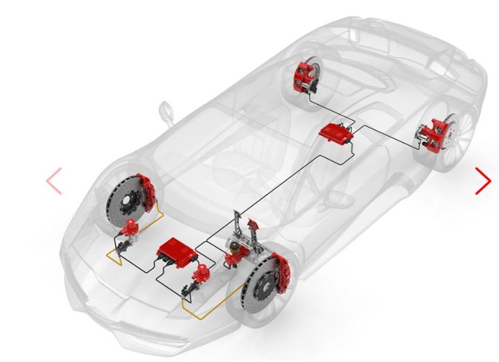 线控制动系统分析 - 知乎