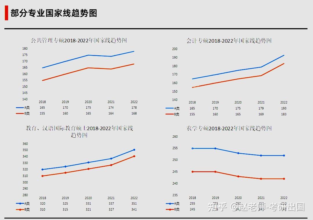 学历往往是求职者进入用人单位的第一块"敲门砖,而非全日制研究生