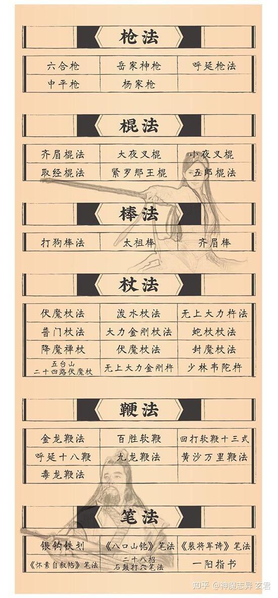 武侠中的剑法排名
