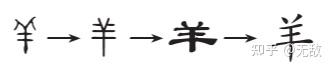 汉字与农耕文化（论古代“动物”文化——马和羊） - 知乎