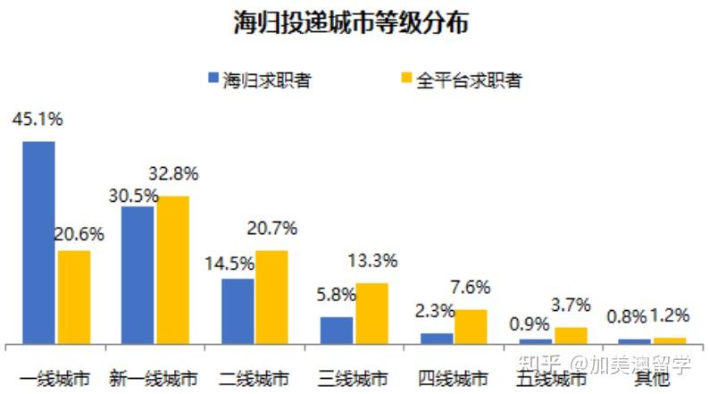 福利超多！2022北上广深留学生落户政策指南！ - 知乎