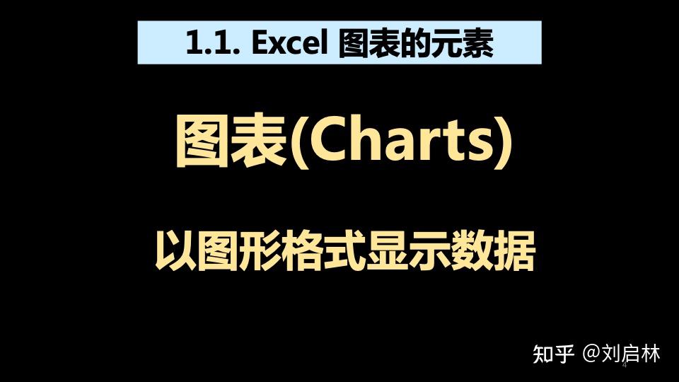 Excel 制作图表:初级、中级、高级实战 - 知乎