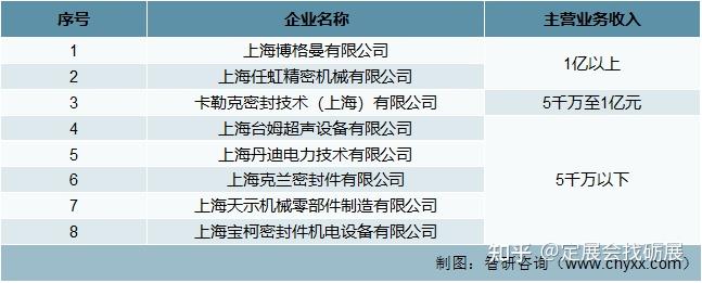 玻璃纤维及制品销售