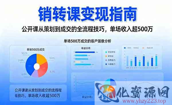 公开课成交的全流程_wwz