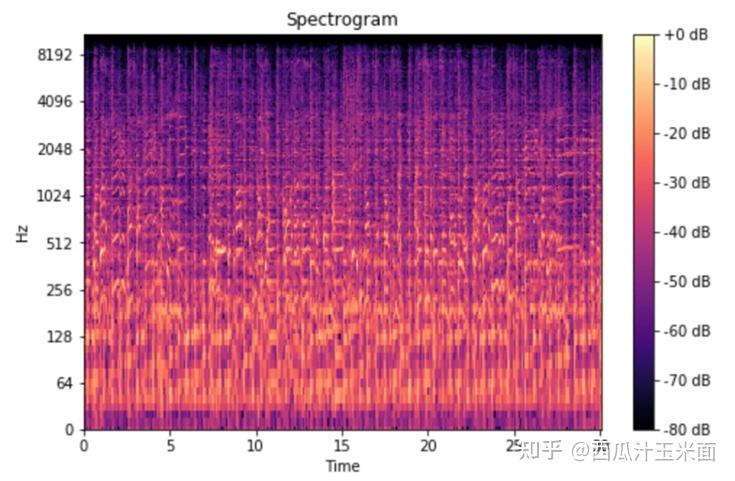 VITS-Conditional Variational Autoencoder with Adversarial Learning for ...