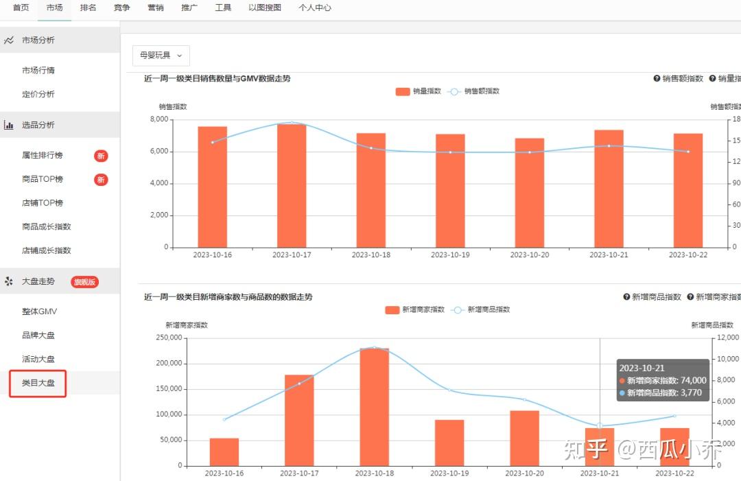 拼多多竞品监控：电商战场上的隐形高手