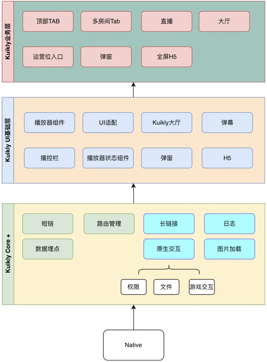 sdk，山东科技大学