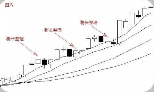 A股:散户如何避免“一卖就涨,一买就跌”,谨记一招“五线之上买,三线之下卖” - 知乎