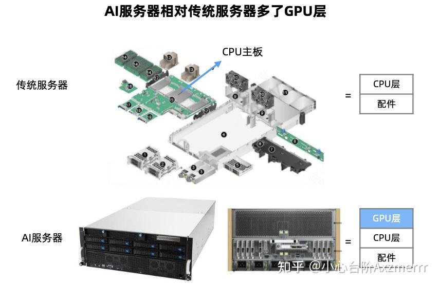 算力核心赛道:IC载板产业链全解析 - 知乎