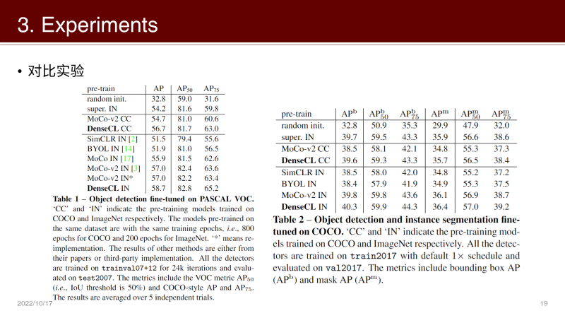 【对比学习】Dense Contrastive Learning for Self-Supervised Visual Pre ...