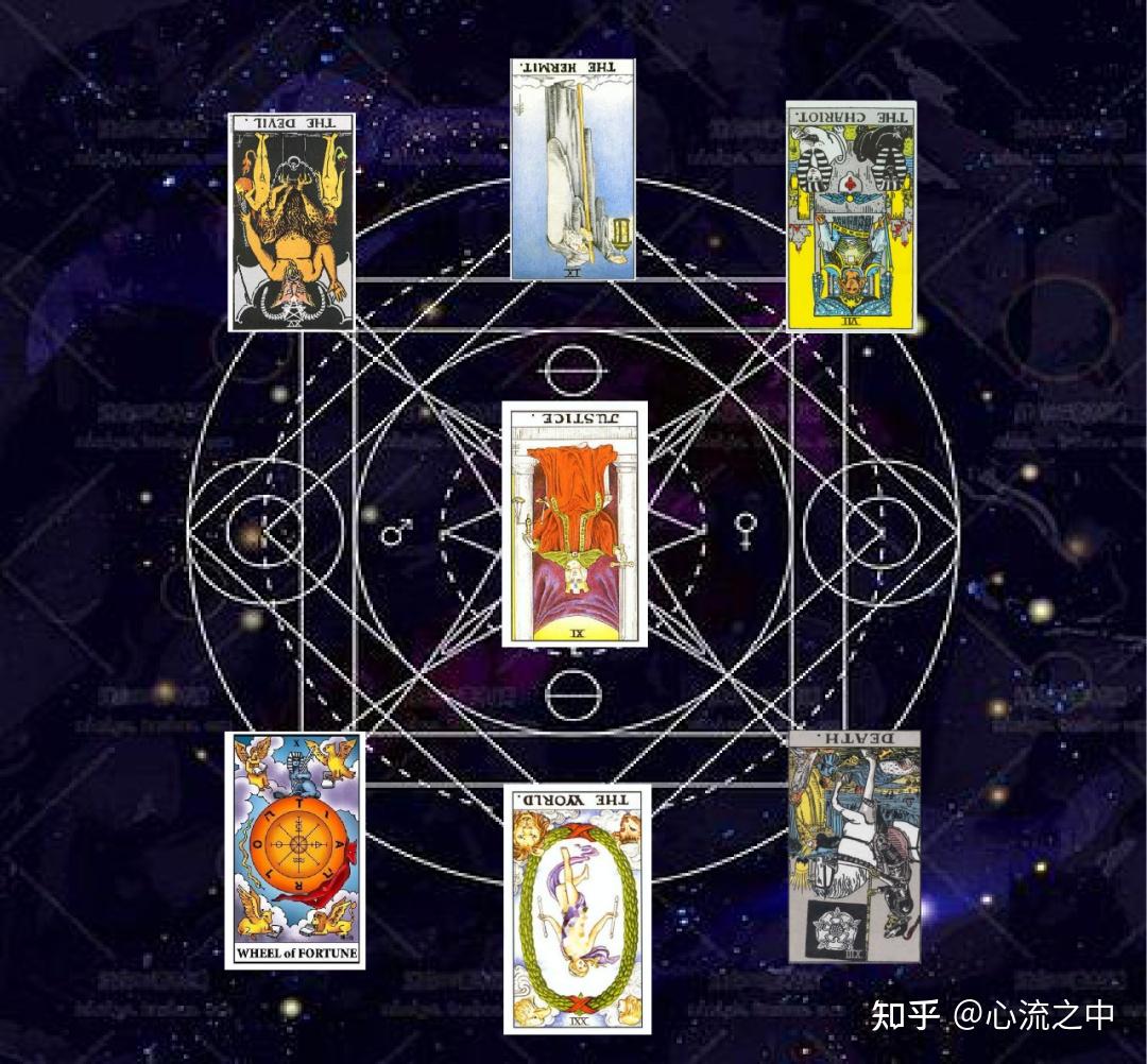 经典塔罗|自娱自乐 - 知乎