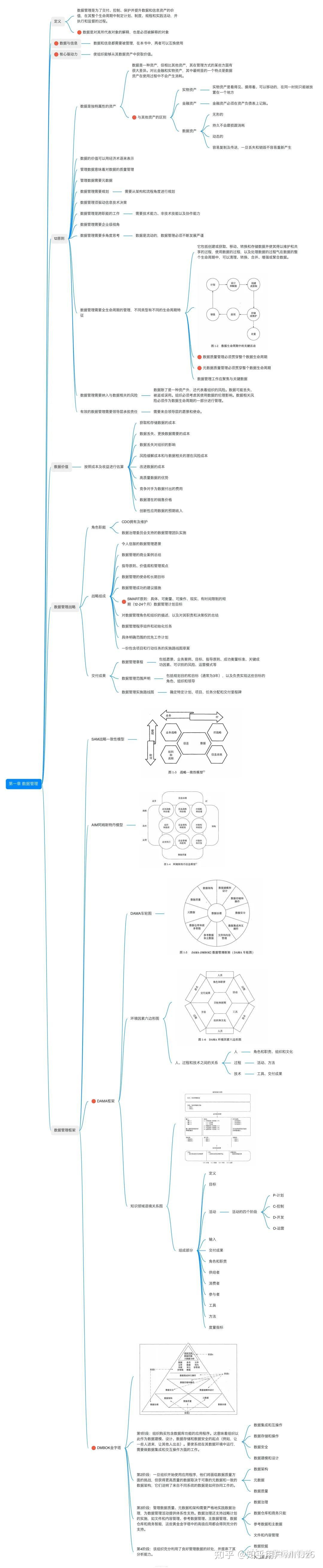 Cdga Index Example 《CDGA/CDGP知识点梳理》全集来了! - 知乎