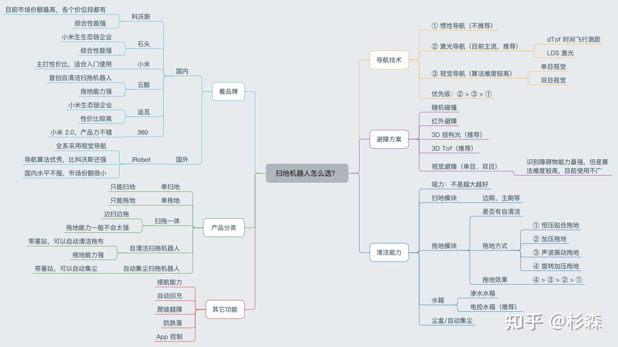 扫地机器人怎么样