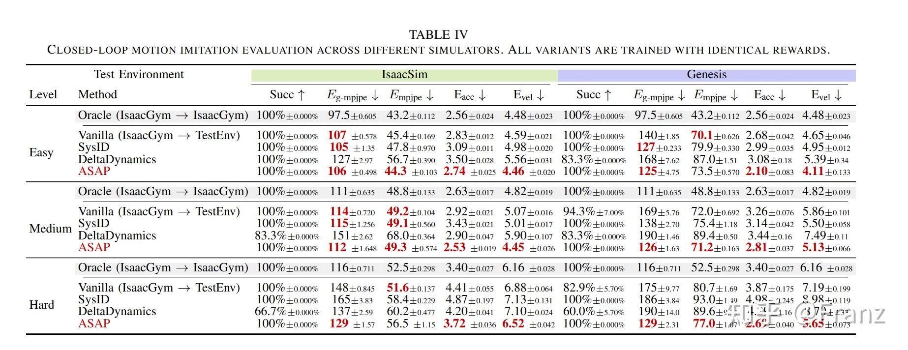Asap Paper Paper Reading -- ASAP - 知乎