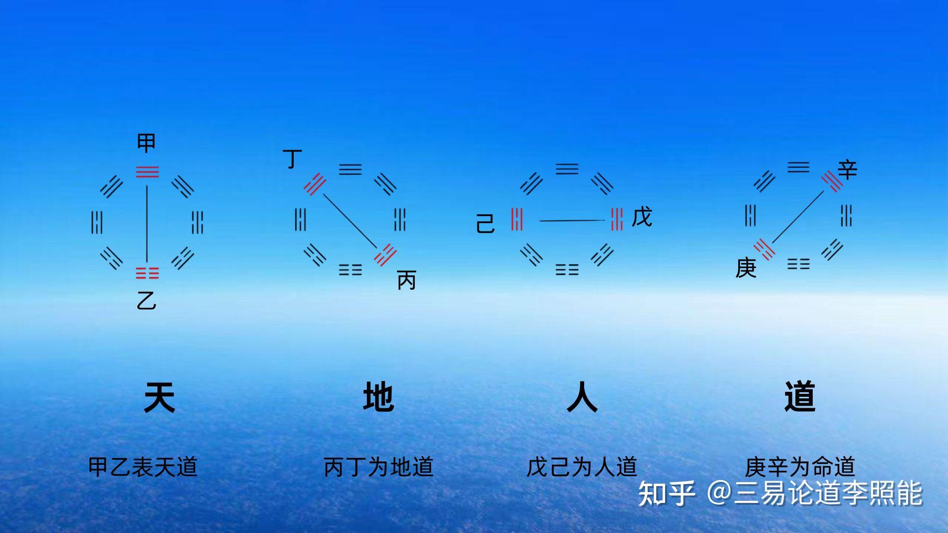 老子认为 天之道,损有余而补不足,人之道,损不足而奉有余,依据是什么? - 知乎