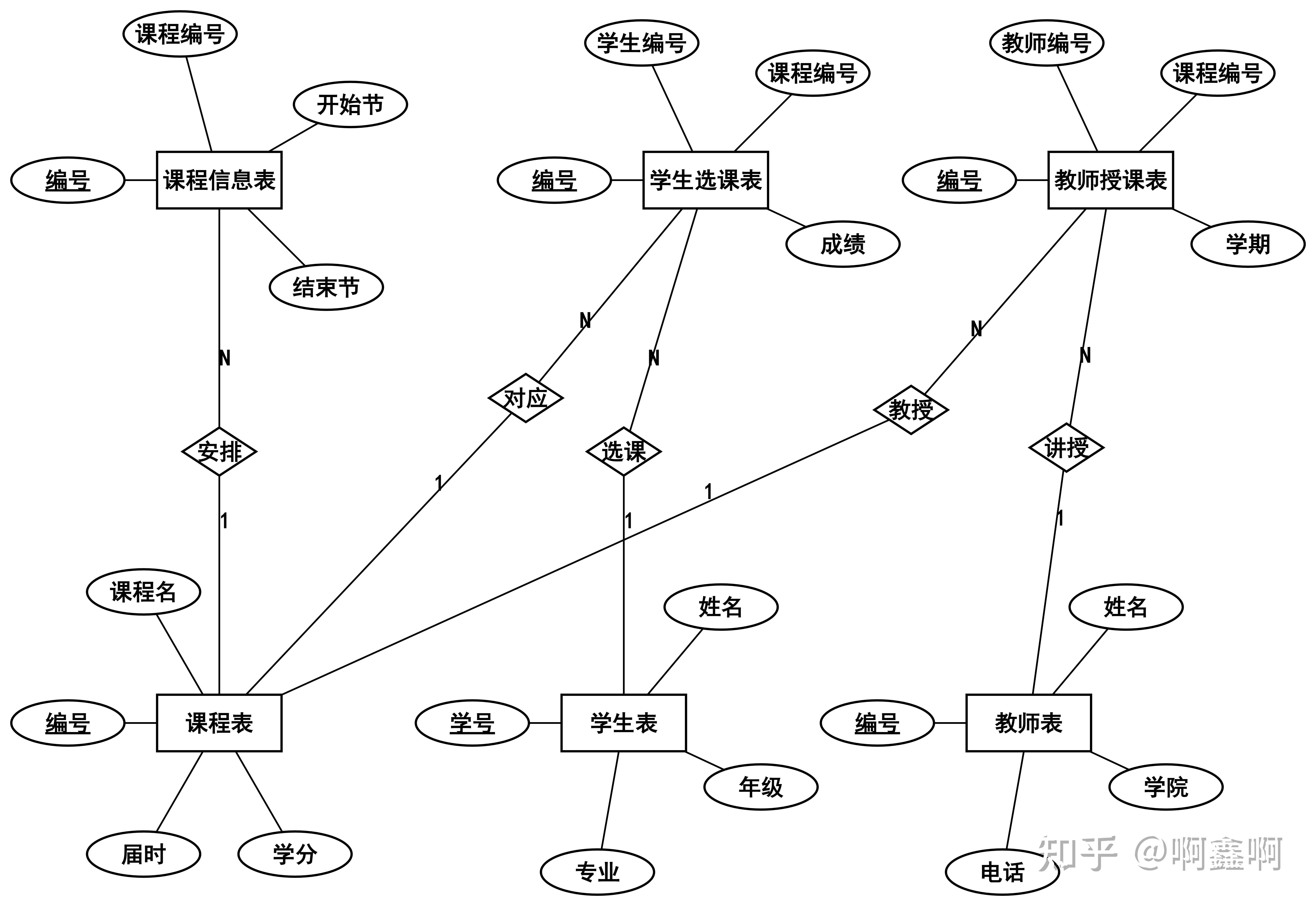 sql转换er图 - 知乎