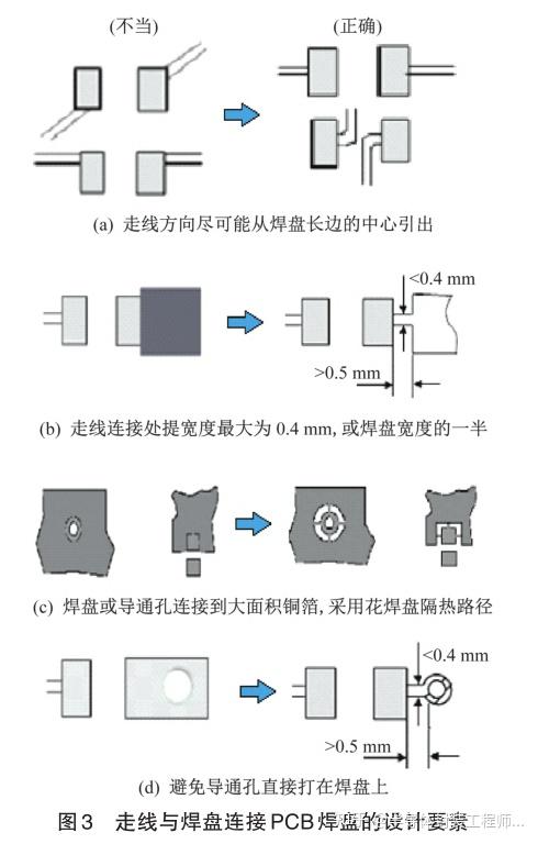 SMT 焊接工艺中“立碑”缺陷分析与解决措施 - 知乎