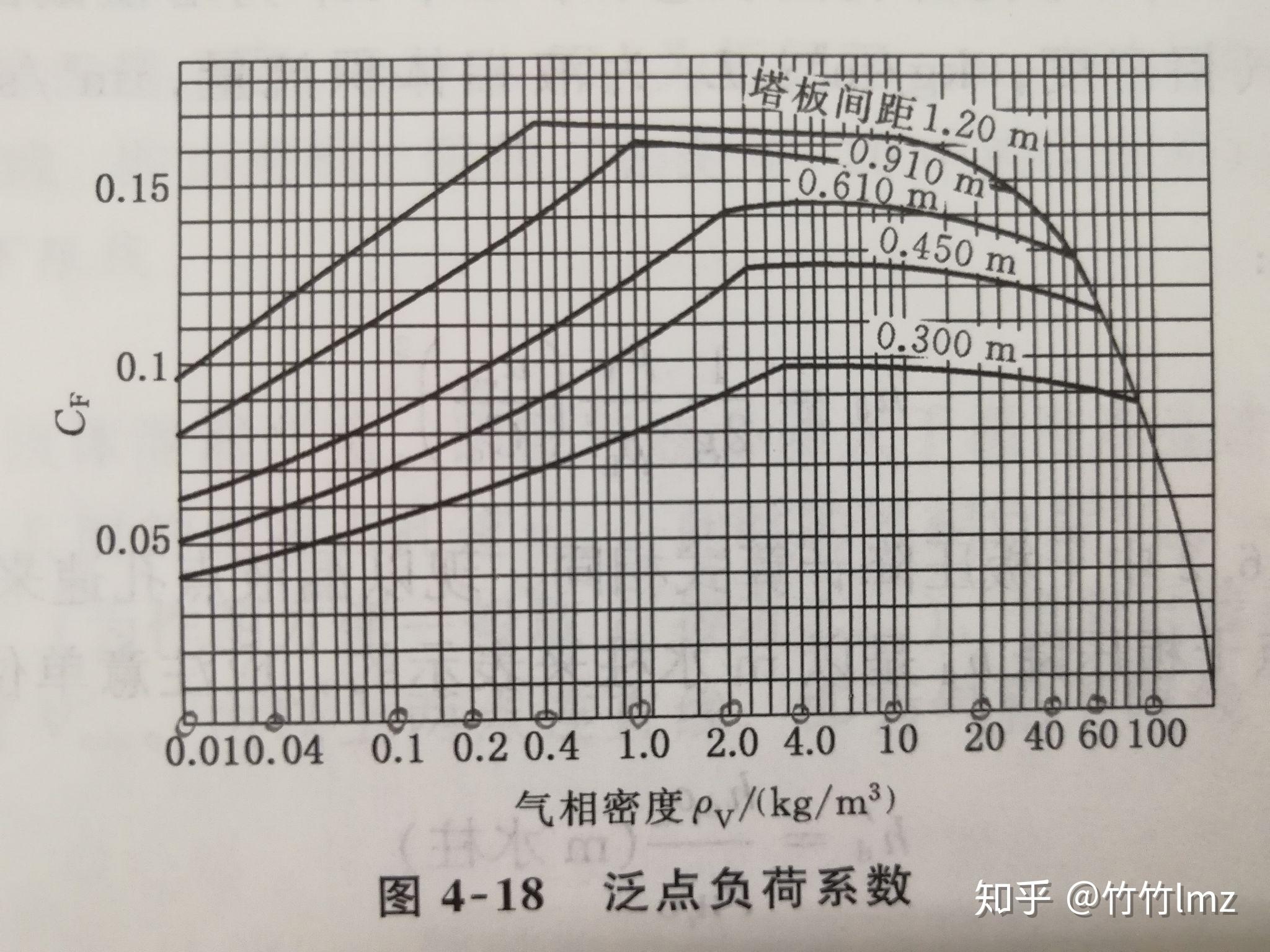 泛点负荷图? - 知乎