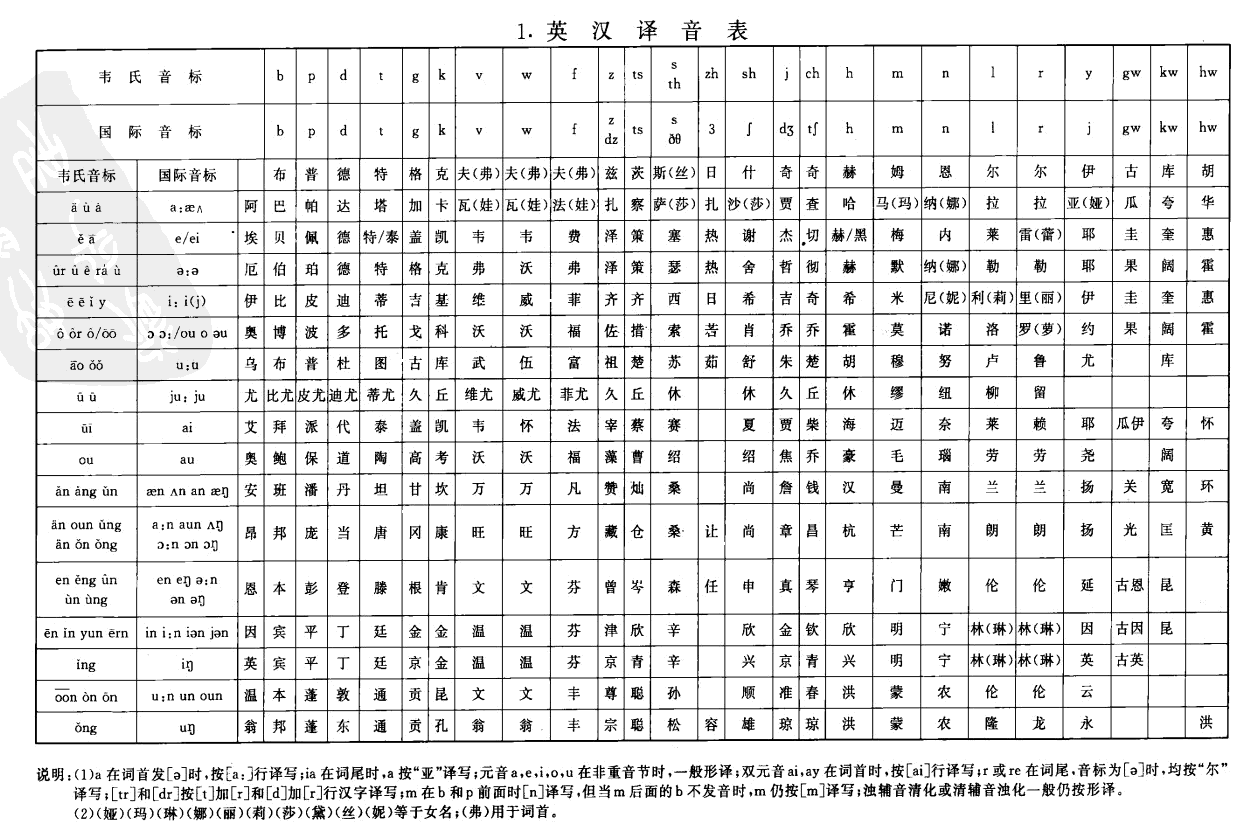 试用新华社译名翻译东方project 外文角色名 知乎