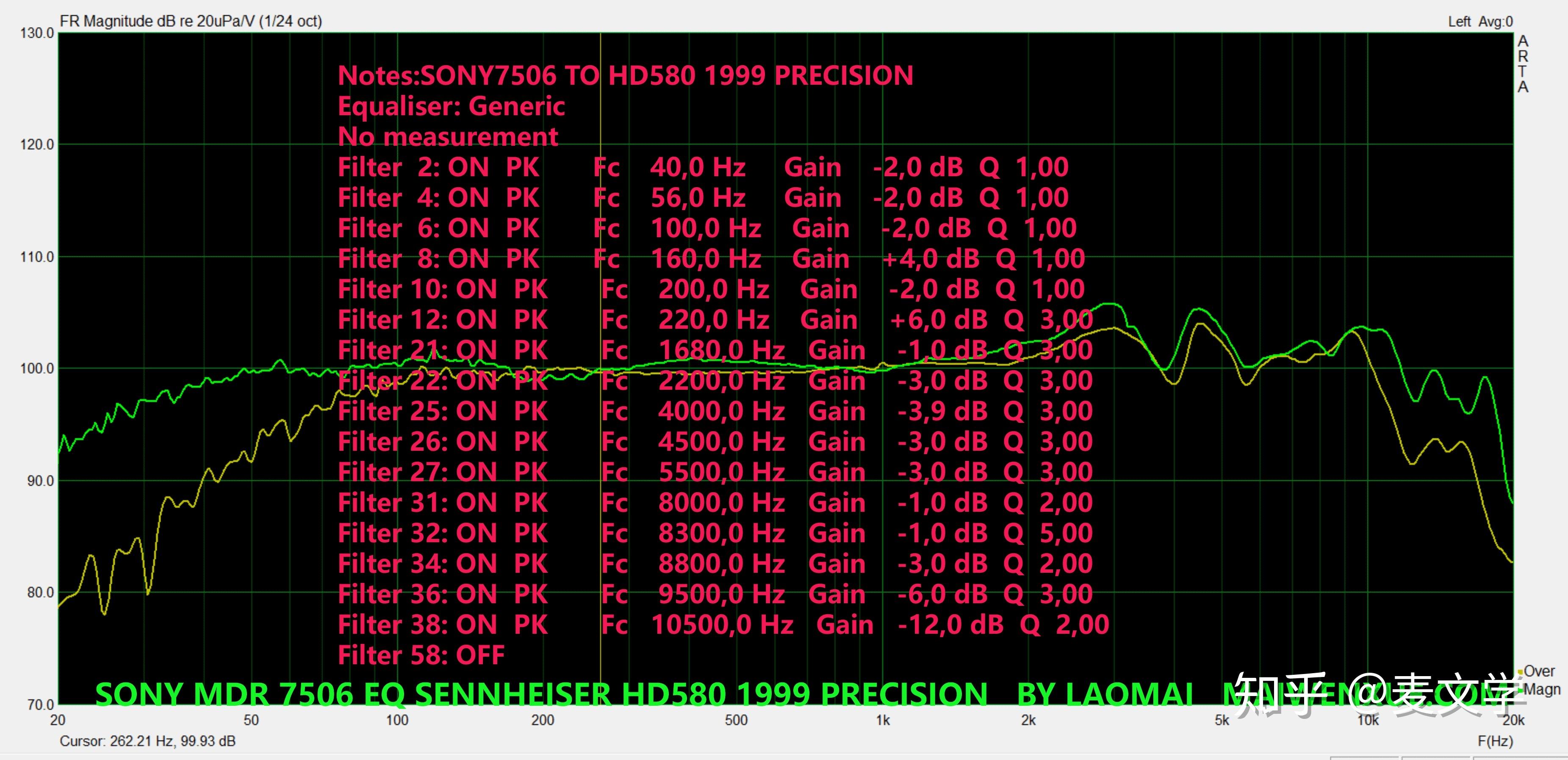 SONY MD7506 EQ SENNHEISER HD580 1999 Sibilant