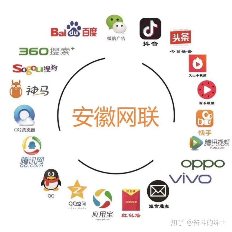 大学生互联网创业的主力资源包括哪些(大学生互联网创业的主力资源包括哪些方面)