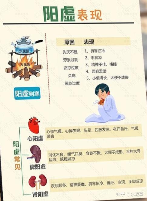 倪海厦倪师讲:怎么判断阴虚还是阳虚? - 知乎