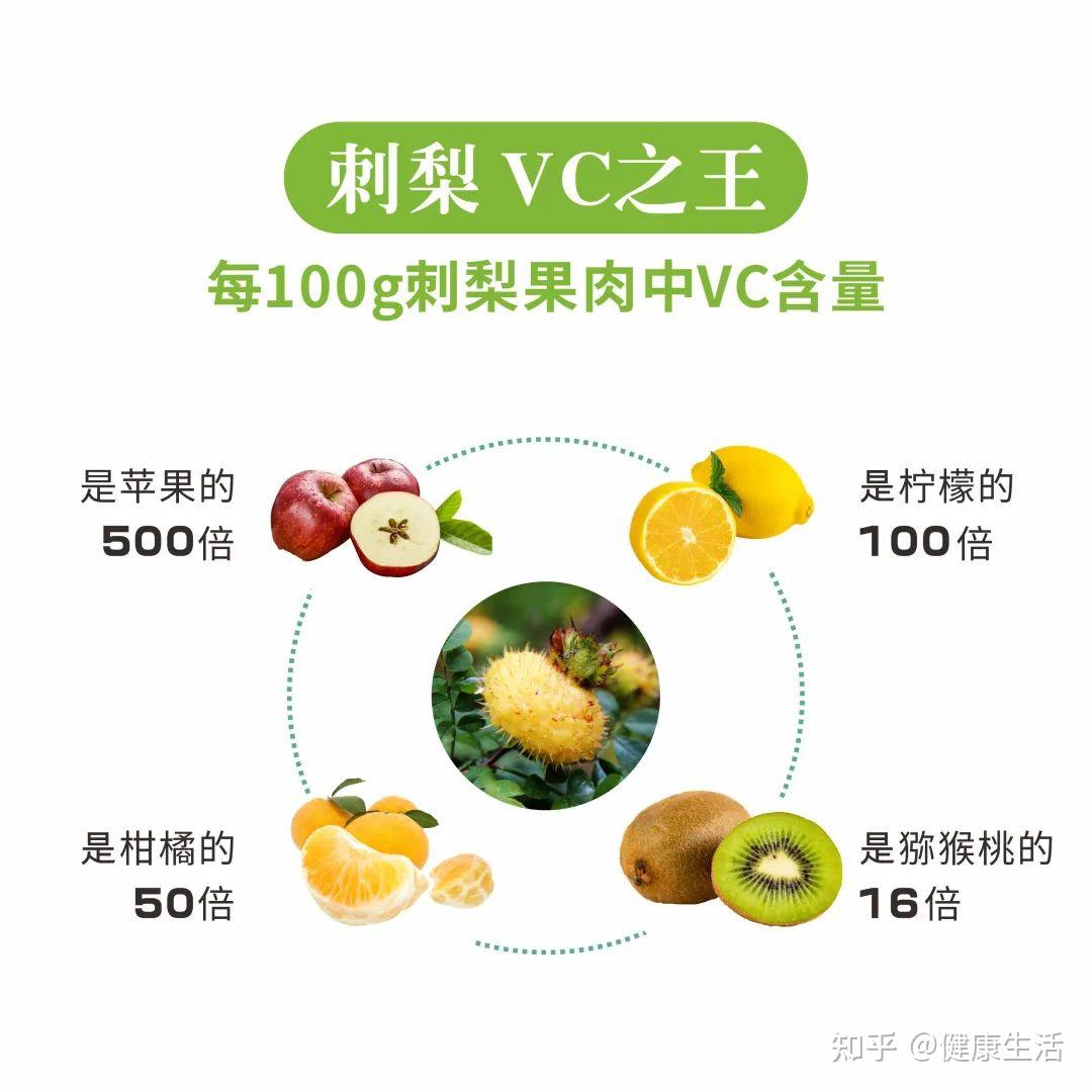 你不了解的“宝藏”刺梨,看这一篇就够了 - 知乎