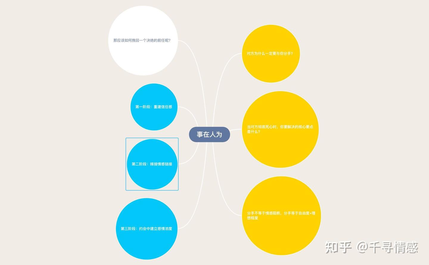 把握情感关系中的底层逻辑才能更快挽回前男友，教你挽回的三阶段方法- 知乎