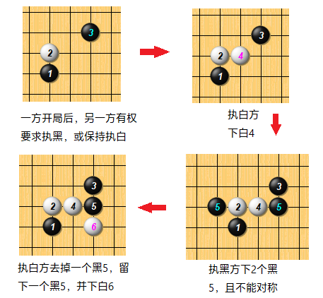 五子棋小知识——世界锦标赛规则变迁 - 知乎