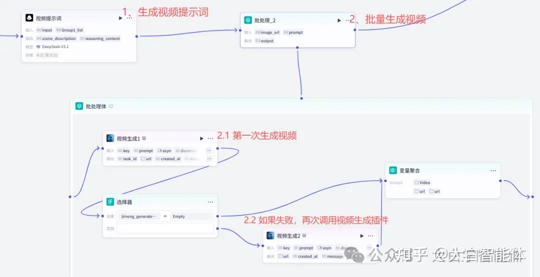 coze制作“每天听懂一首歌”,效果超越MV - 知乎