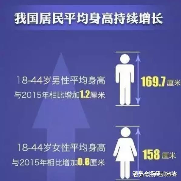 寿命身高有关！高个子PK矮个子，哪种人活得更久？ - 知乎