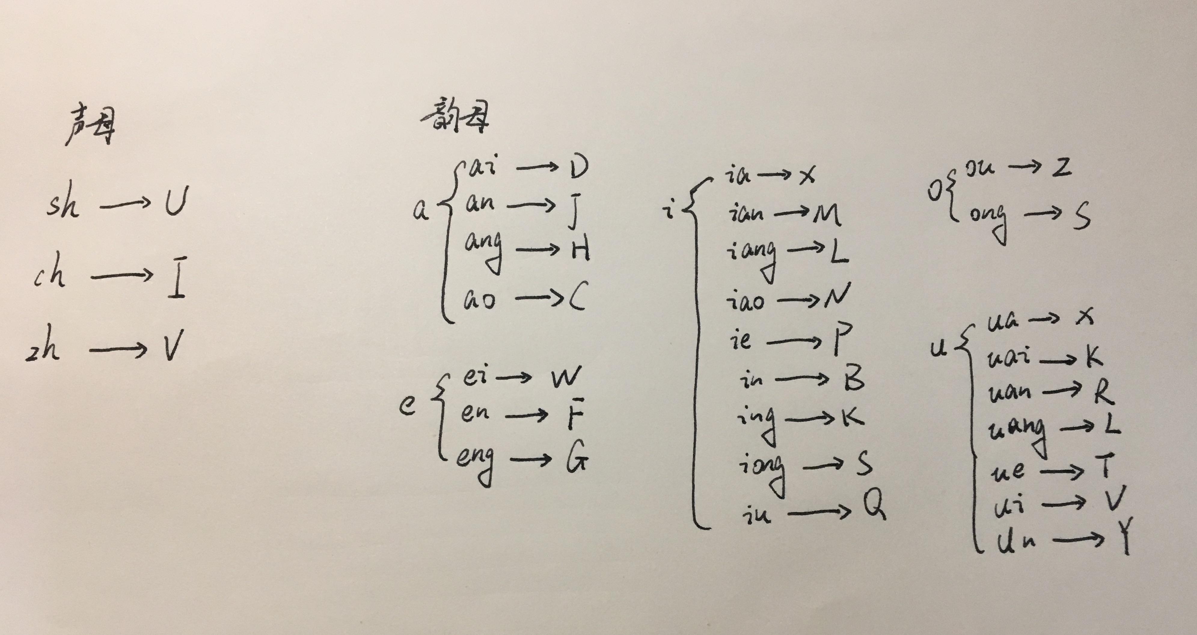 学习双拼输入法有哪些技巧和心得