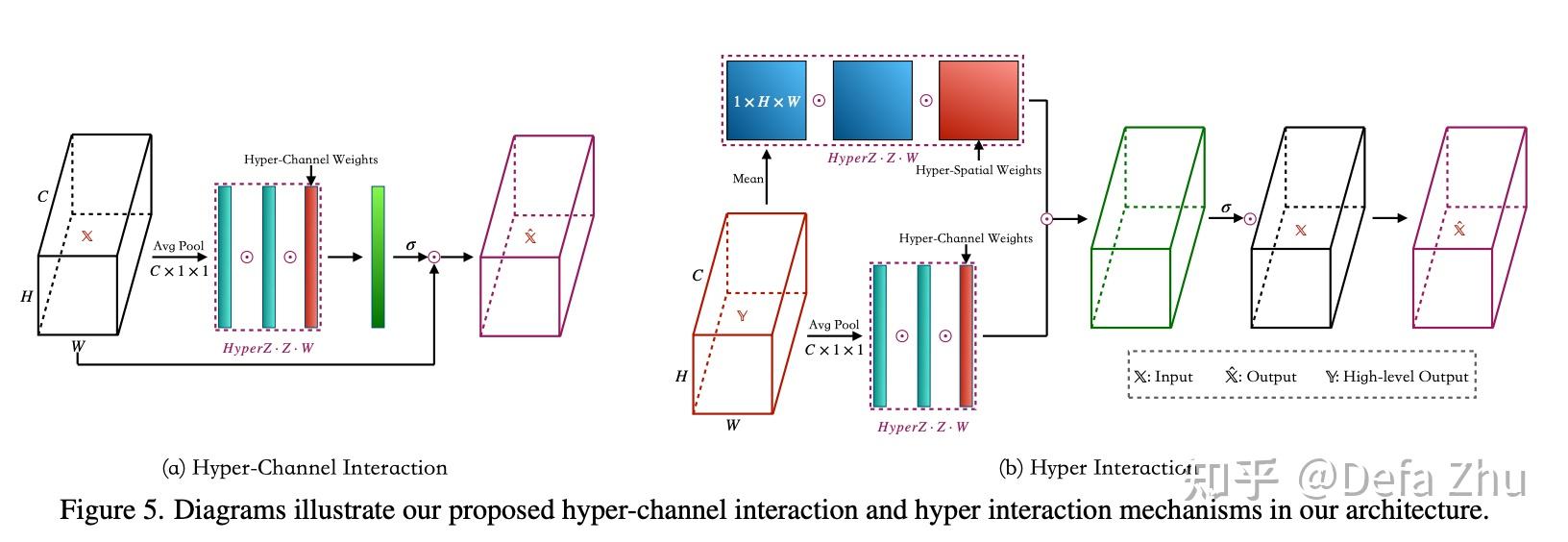 Hyper-Connections从被碰瓷到作者被诽谤的离谱过程 - 知乎