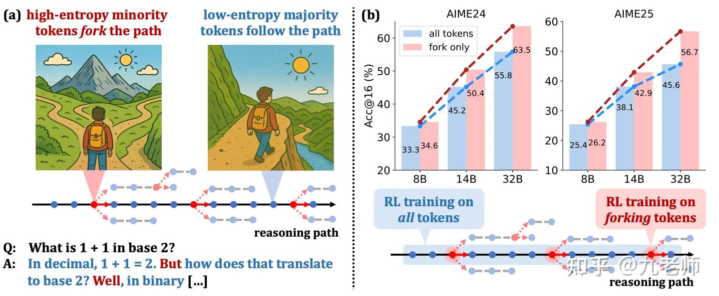 从“RL比SFT更不容易遗忘”到“反观推荐系统缺陷”