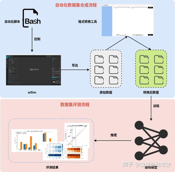 SimData深度解析:高保真虚拟数据集的构建与评测 - 知乎