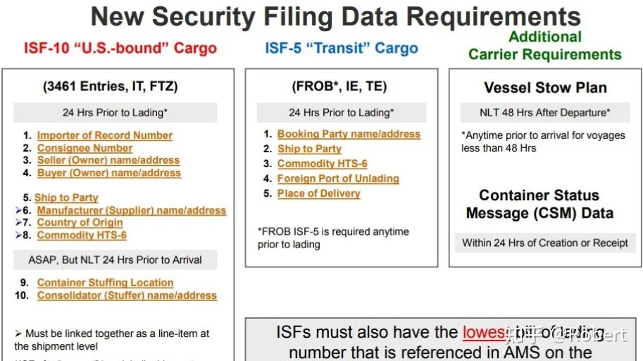 Isf Apps 求大佬告知关于美国ISF匹配的一些问题? - 知乎