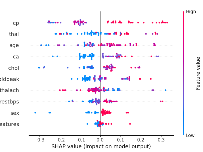  python shap 